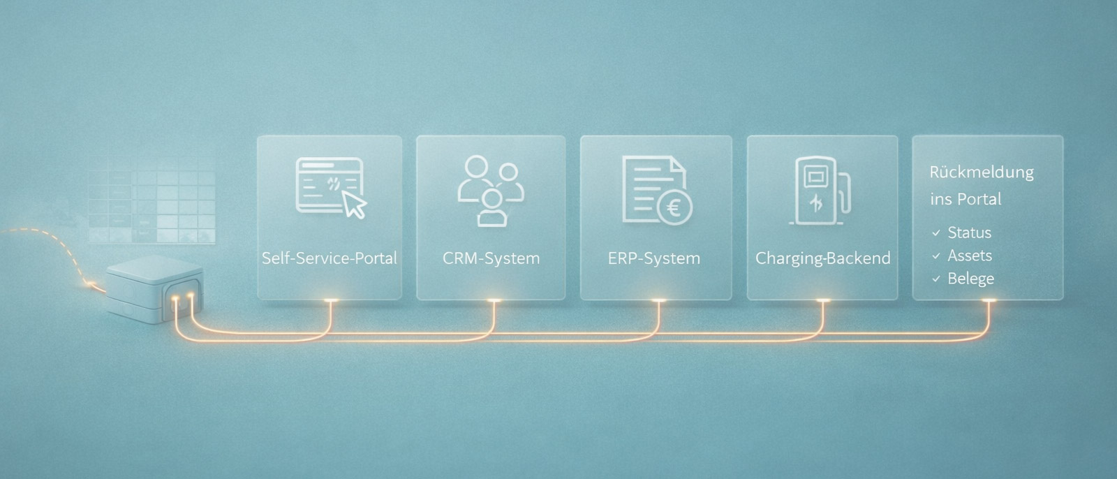 Durchgängige Datenflüsse statt Datensilos