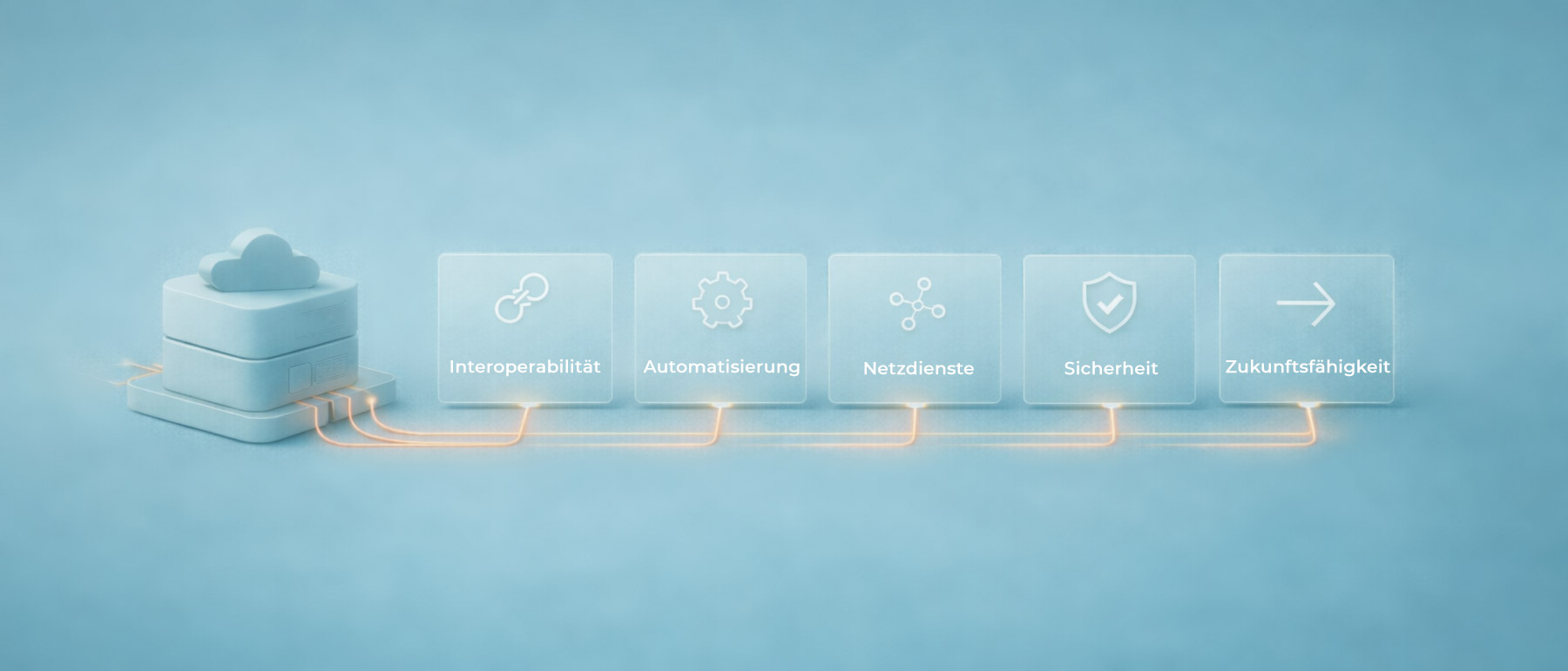 OCPP Nutzen für E-Mobility-Betreiber Energieversorger und Stadtwerke