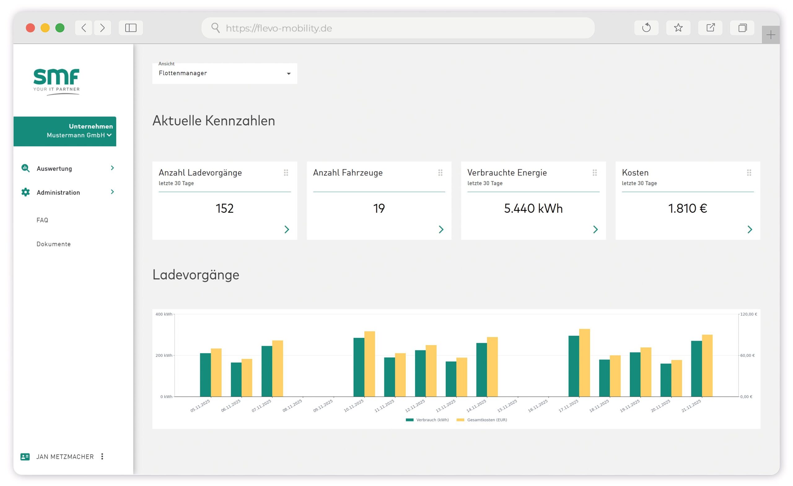 flevo Self-Service-Portal Dashboard