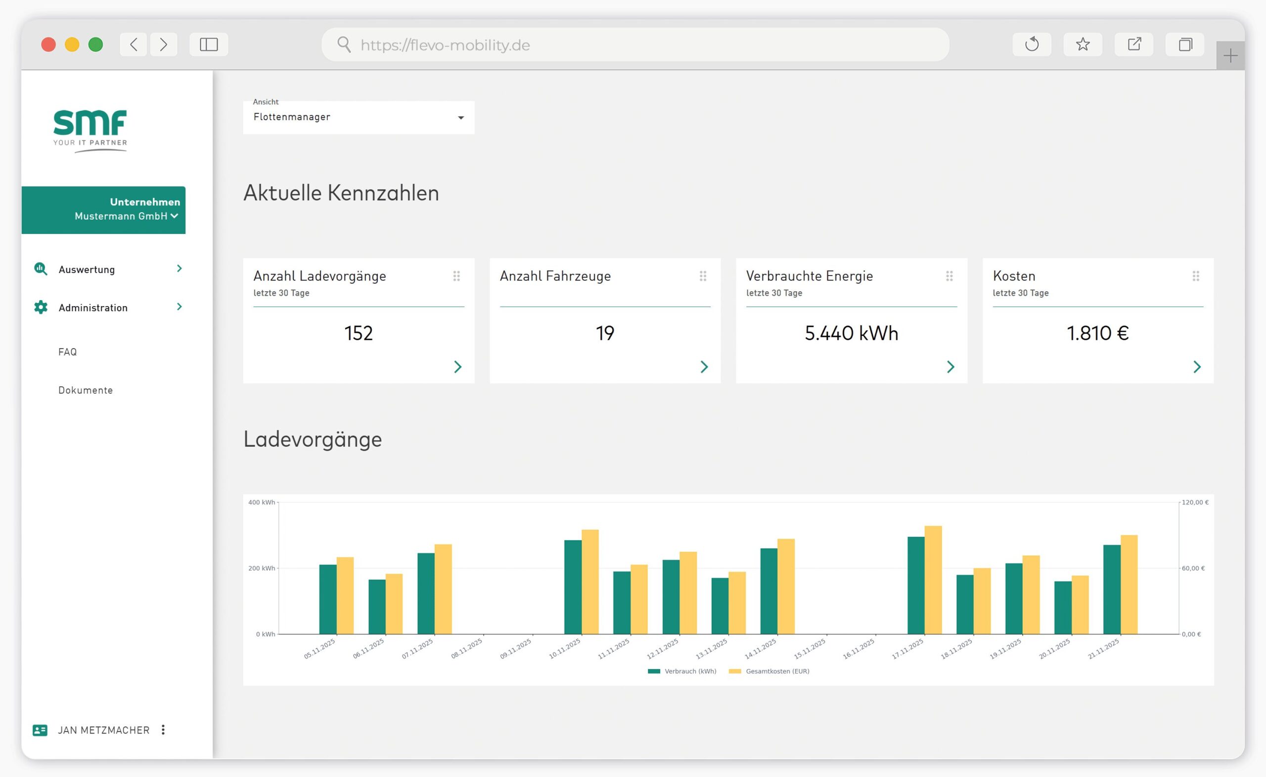 flevo Self-Service-Portal Dashboard
