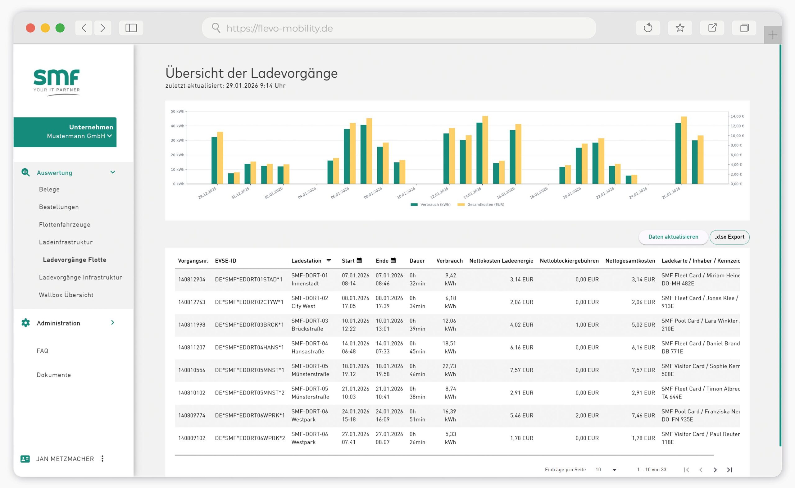 flevo Self-Service-Portal Ladevorgänge Flottenmanager