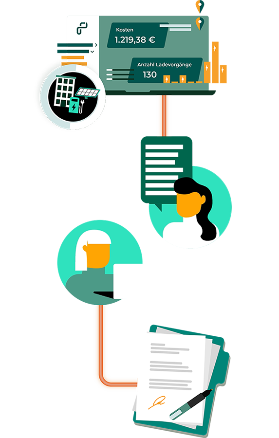 von der Demo bis zum Angebot